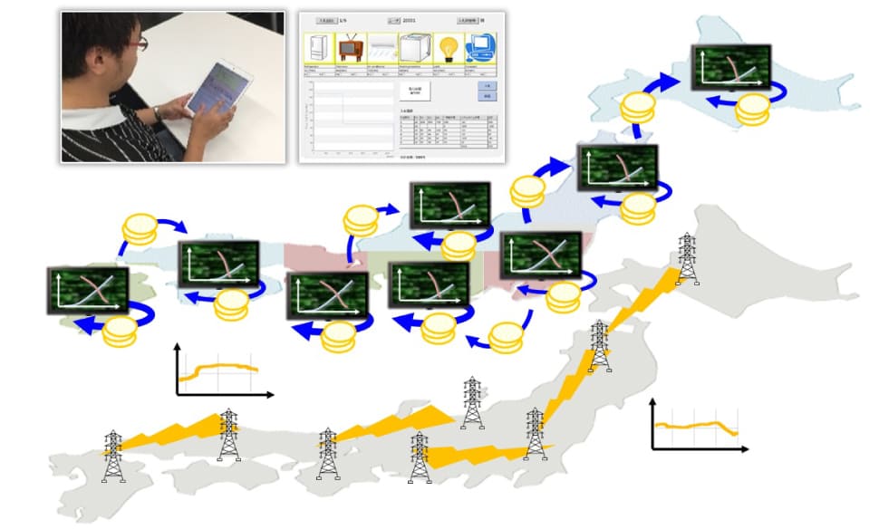 図1：カーボンニュートラル社会実現に向けた、多地域電力市場の概念図と入札実験風景。当研究室で構築した検証用システムを用いて、開発したアルゴリズムの有効性を確認している。